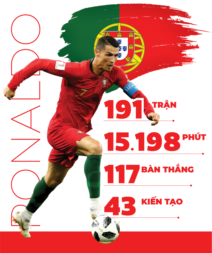 Kỳ World Cup cuối cùng của các huyền thoại - Ảnh 3.