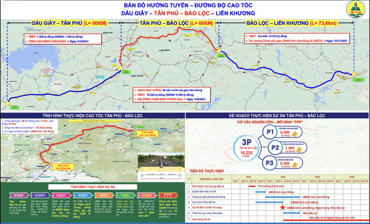 Cần 17.200 tỉ đồng đầu tư đường cao tốc Tân Phú - Bảo Lộc dài 66km - Ảnh 1.