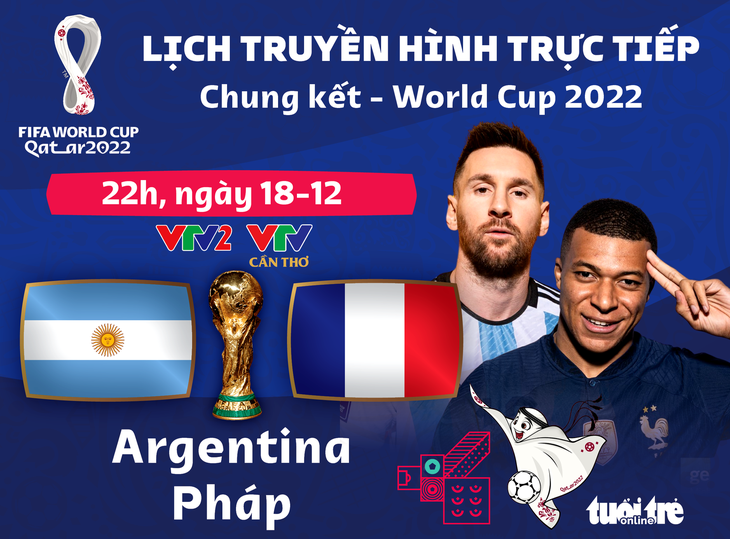 Lịch trực tiếp chung kết World Cup 2022: Argentina gặp Pháp - Ảnh 1.