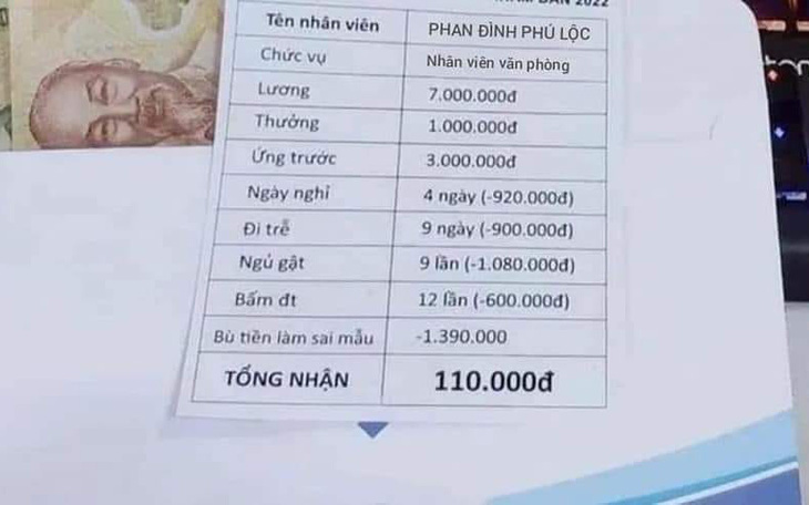 Ảnh vui 17-12: Anh Phú Lộc nhận lương 110.000 đồng khiến Tết dường như xa lắm