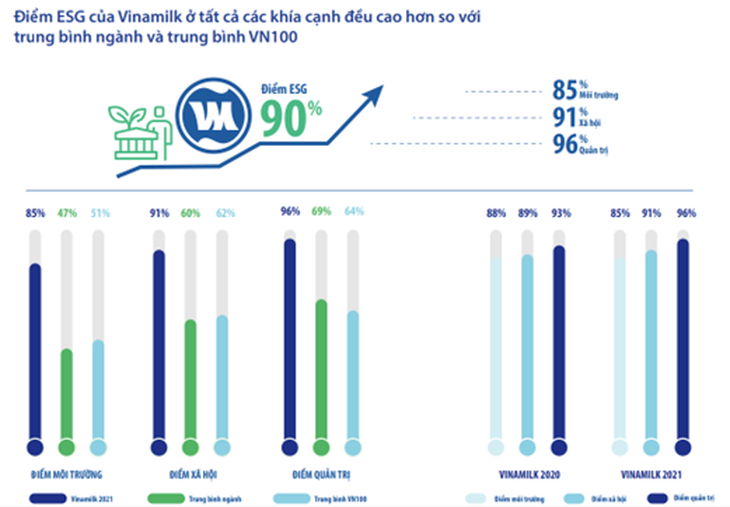 Vinamilk được vinh danh là tài sản đầu tư có giá trị của ASEAN - Ảnh 4.