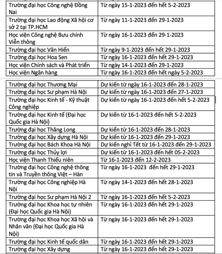 Nhiều trường đại học cho sinh viên nghỉ Tết sớm, dài ngày - Ảnh 3.