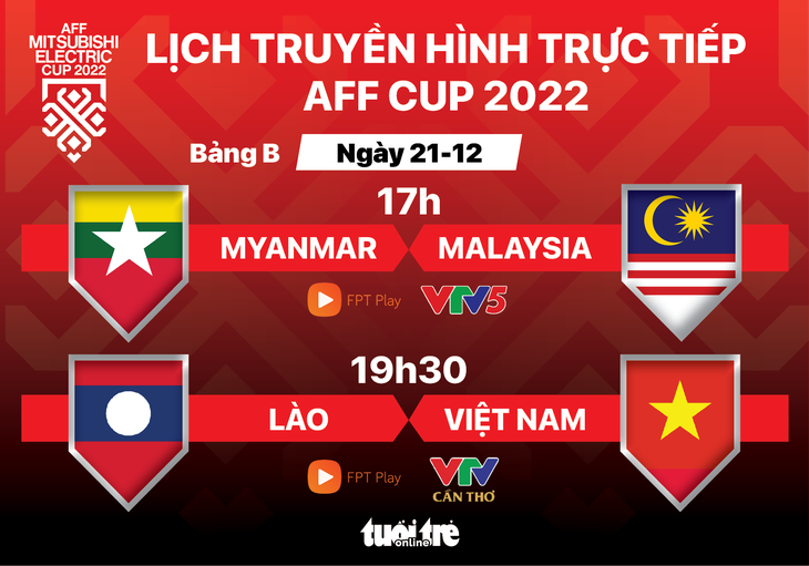Lịch trực tiếp AFF Cup 2022: Campuchia - Philippines, Brunei - Thái Lan - Ảnh 1.