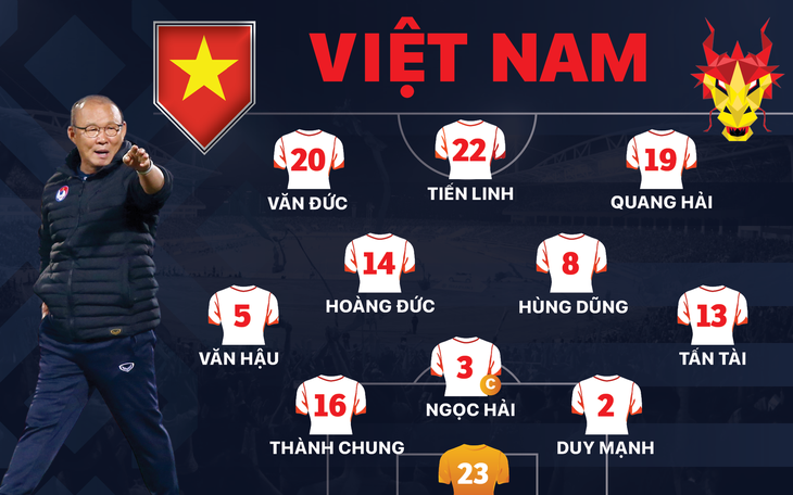Đội hình ra sân tuyển Việt Nam gặp Lào: Văn Đức, Quang Hải, Hoàng Đức đá chính