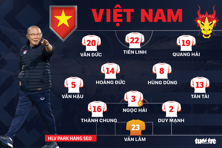 Đội hình ra sân tuyển Việt Nam gặp Lào: Văn Đức, Quang Hải, Hoàng Đức đá chính - Ảnh 1.