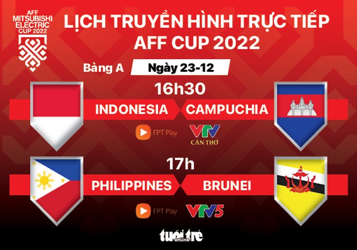 Lịch trực tiếp AFF Cup 2022: Indonesia - Campuchia, Philippines - Brunei - Ảnh 1.