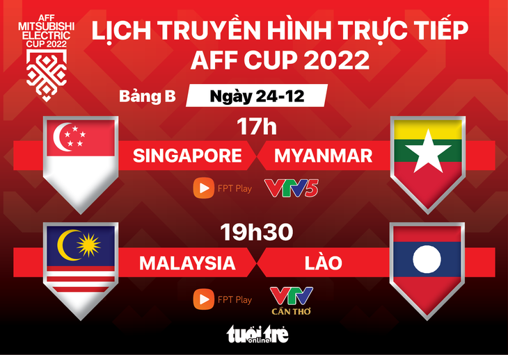 Lịch trực tiếp AFF Cup 2022: Singapore - Myanmar, Malaysia - Lào - Ảnh 1.