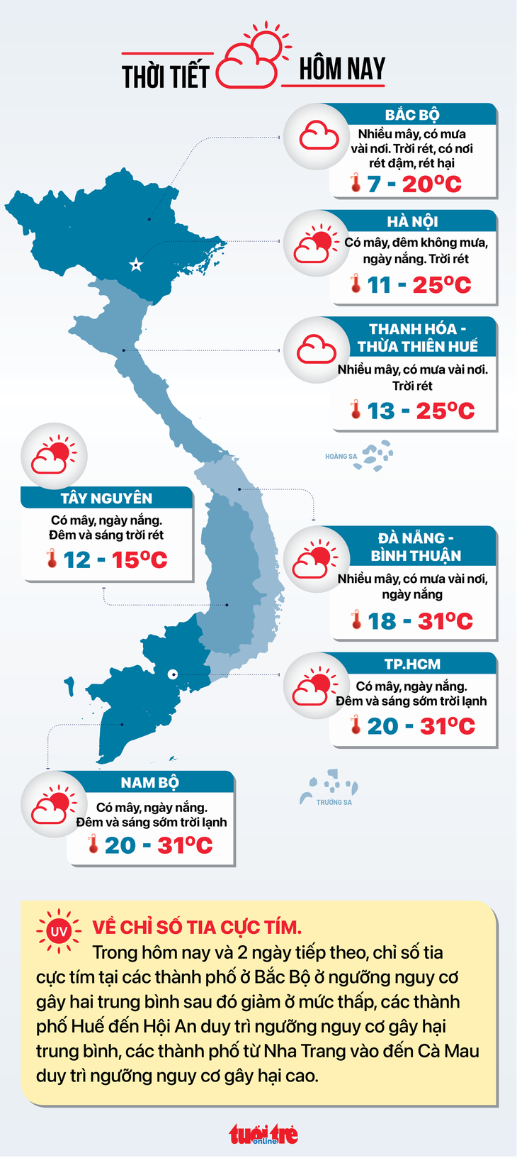 Thời tiết hôm nay 25-12: Không khí se lạnh trên cả nước dịp Giáng sinh, Nam Bộ có nơi 19 độ C - Ảnh 2.
