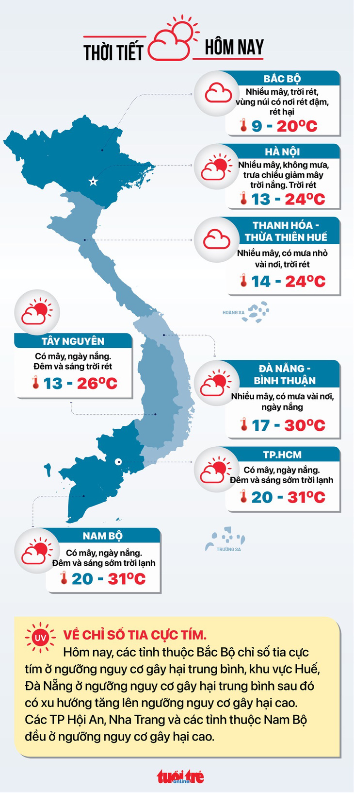 Tin tức sáng 26-12: Đăng ký cư trú phải trả phí; Ca mắc mới COVID-19 có thể về 0? - Ảnh 4.