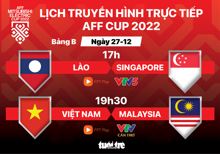 Lịch trực tiếp AFF Cup 2022: Việt Nam - Malaysia - Ảnh 1.