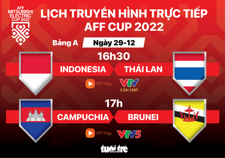 Lịch trực tiếp AFF Cup 2022: Đại chiến Indonesia - Thái Lan - Ảnh 1.