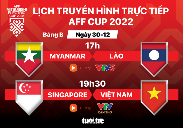 Lịch trực tiếp AFF Cup 2022: Singapore - Việt Nam - Ảnh 1.