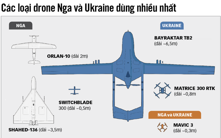 Cuộc chiến drone ở Ukraine