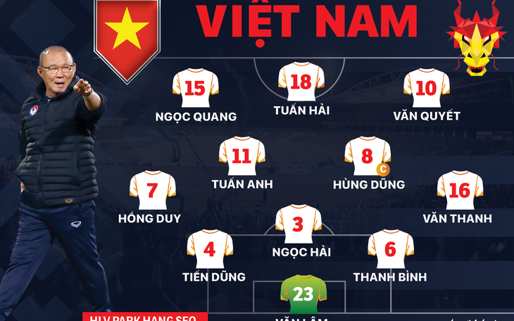 Đội hình ra sân tuyển Việt Nam gặp Singapore: Thầy Park tung vào sân nhiều cầu thủ dự bị