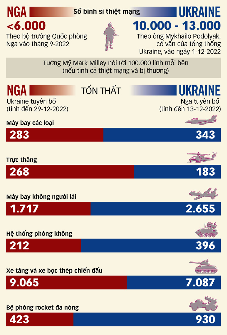 Xung đột Nga - Ukraine thay đổi thế giới - Ảnh 1.