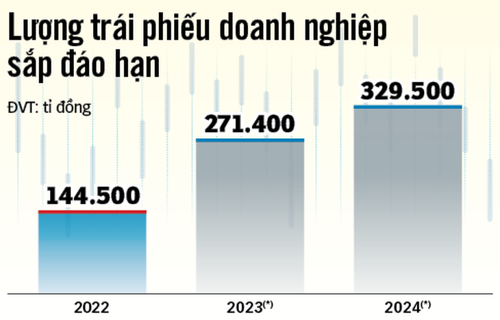 Khơi thông vốn cho thị trường trái phiếu - Ảnh 2.