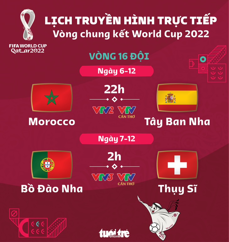 Lịch trực tiếp vòng 16 đội World Cup 2022: Morocco - Tây Ban Nha, Bồ Đào Nha - Thụy Sĩ - Ảnh 1.
