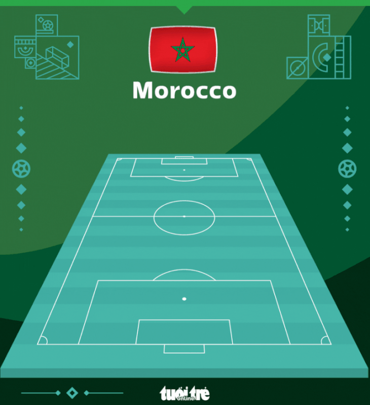 Morocco gây sốc, loại Tây Ban Nha trong loạt đá luân lưu - Ảnh 3.