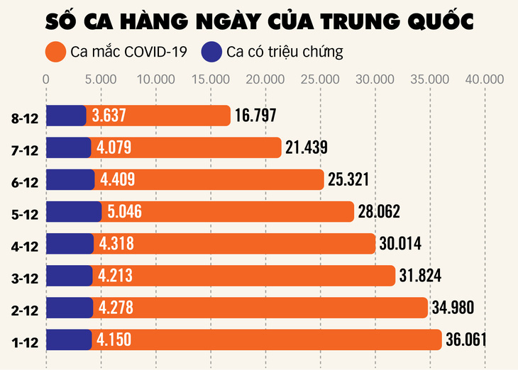 Tín hiệu tốt từ Trung Quốc nới lỏng chống dịch - Ảnh 3.