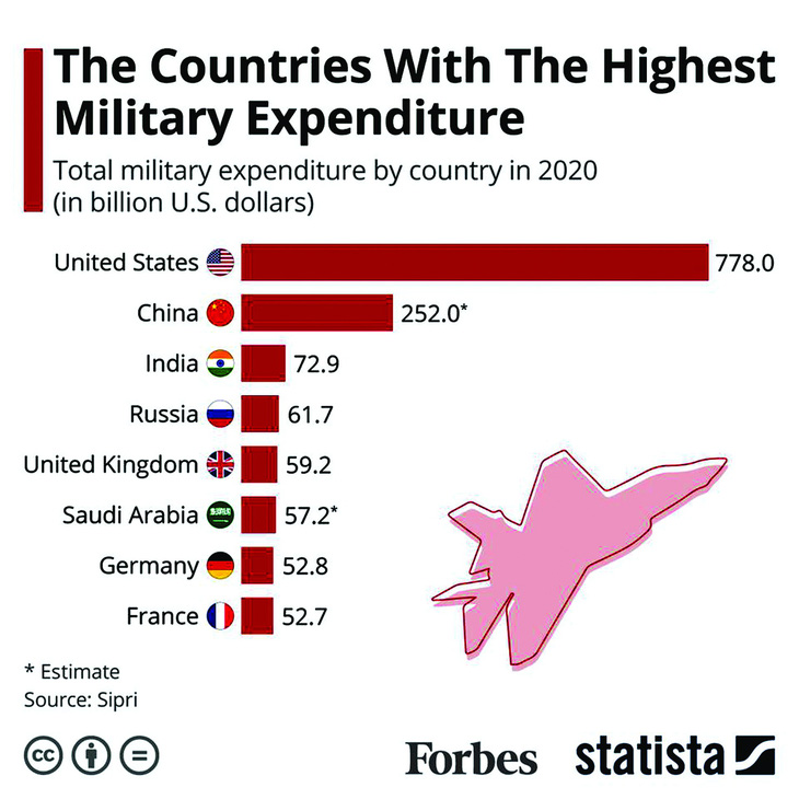 Chi tiêu quốc phòng: Một cuộc chạy đua mới? - Ảnh 1.