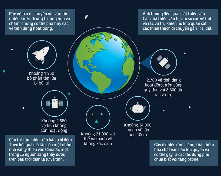 SpaceX muốn phóng thêm 30.000 vệ tinh - Ảnh 1.