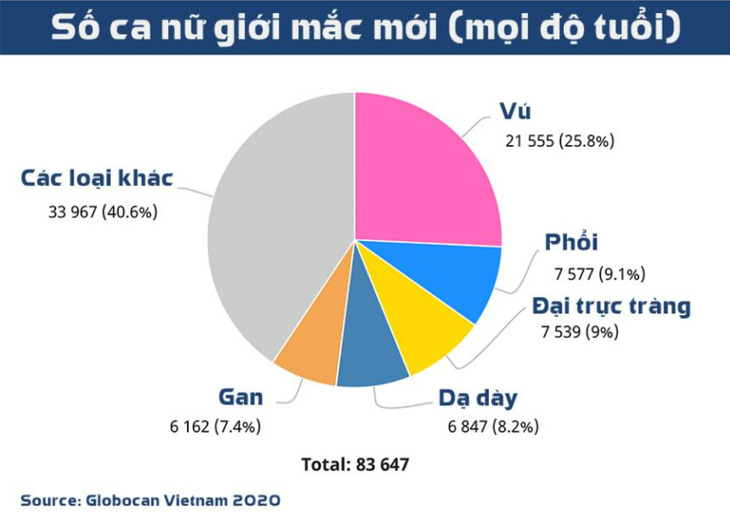 Truy tìm ung thư vú từ xa qua ứng dụng di động - Ảnh 1.