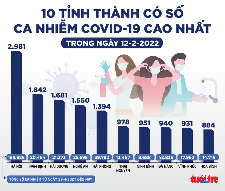 Tin sáng 13-2: Nhiều ý kiến khác nhau về tiêm vắc xin cho trẻ 5 đến dưới 12 tuổi - Ảnh 2.