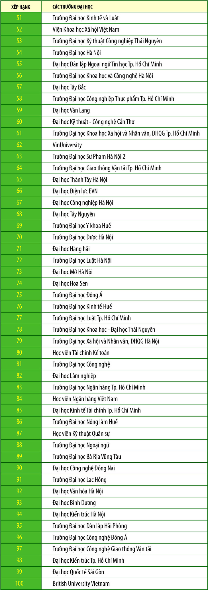 3 đại học Việt Nam tiếp tục giữ vững top đầu trên bảng Webometrics năm 2022 - Ảnh 3.