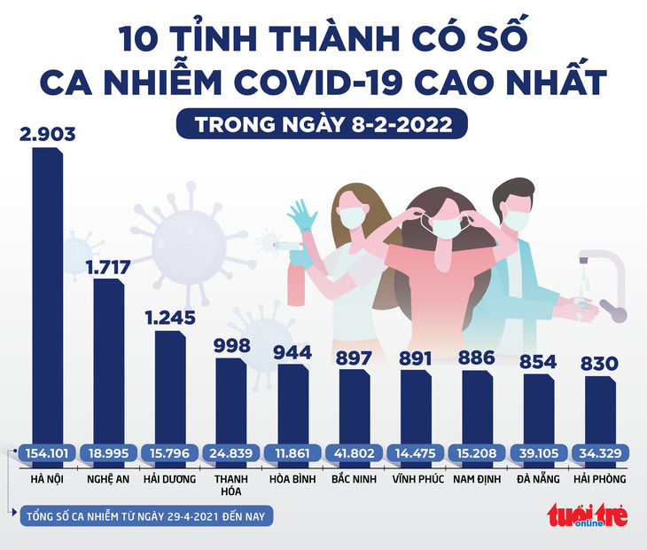 Tin sáng 9-2: Khảo sát cha mẹ về tiêm vắc xin COVID-19 cho trẻ 5 đến dưới 12 tuổi, có 60,6% đồng ý - Ảnh 2.