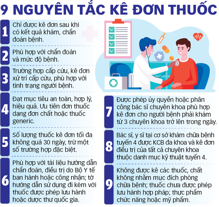 Tùy tiện kê toa trị COVID-19 - Ảnh 3.