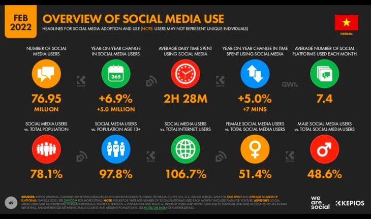 Vai trò của Digital Marketing - ngành học thống trị thế giới số - Ảnh 4.