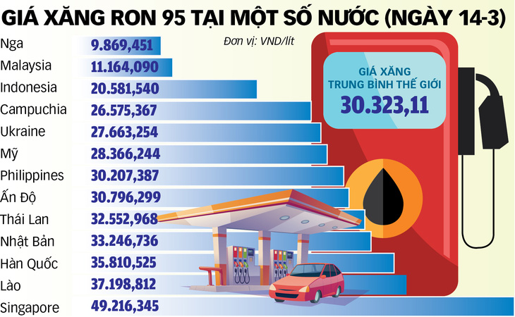 Giá dầu có chơi bập bênh? - Ảnh 1.