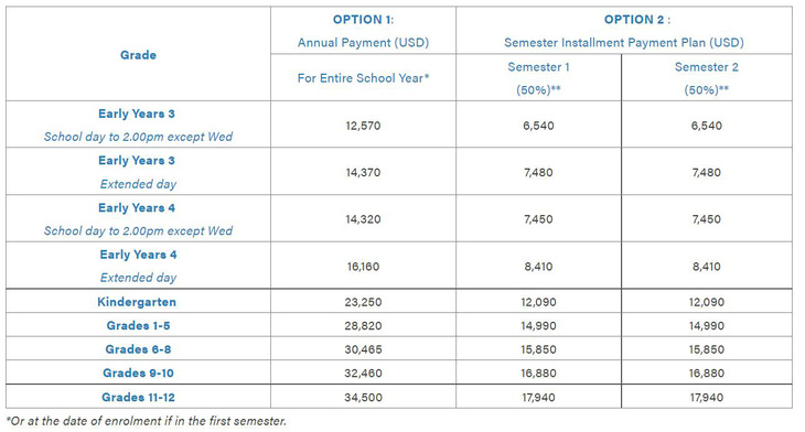 Học phí trường quốc tế, tư thục năm 2022-2023: Nơi giữ nguyên, nơi tăng hơn 80 triệu - Ảnh 3.