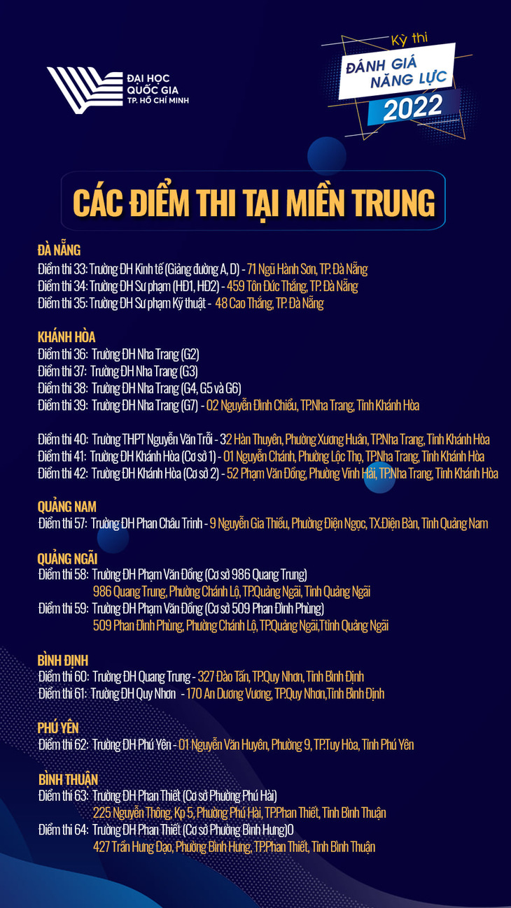 Công bố 80 điểm thi đánh giá năng lực ĐH Quốc gia TP.HCM - Ảnh 4.