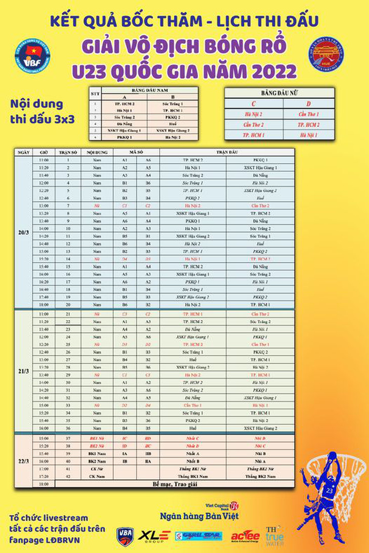 Bóng rổ TP.HCM vô địch giải U23 quốc gia - Ảnh 3.