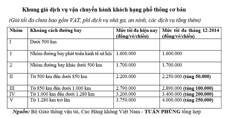 Muốn gia tăng dịch vụ trên máy bay, Vietravel Airlines đề xuất bỏ giá trần - Ảnh 2.