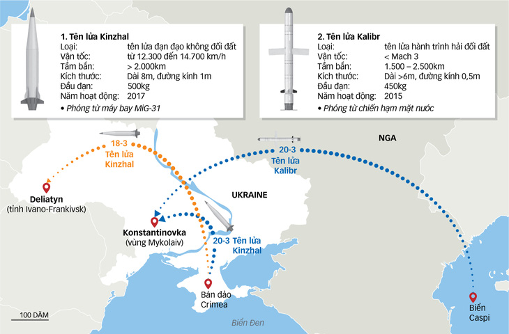 Nga dùng tên lửa siêu vượt âm với mục đích gì? - Ảnh 1.