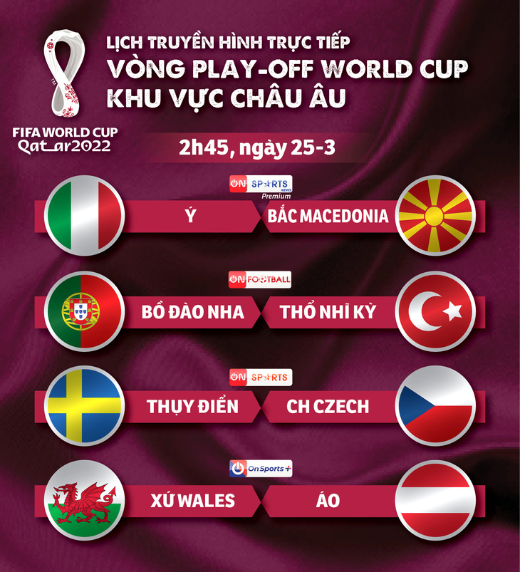 Lịch trực tiếp bán kết play-off tranh vé dự World Cup 2022 khu vực châu Âu - Ảnh 1.