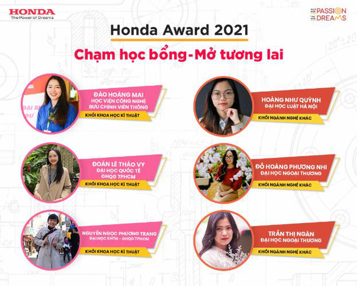 HVN vinh danh những sinh viên xuất sắc nhận Học bổng Honda (Honda Award) 2021 - Ảnh 1.