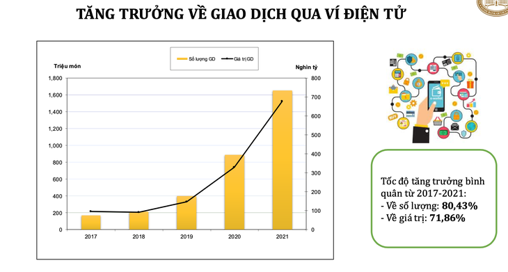 Gần 50% dân số Việt Nam tiếp cận thương mại điện tử, mảnh đất màu mỡ cho ngân hàng bán lẻ? - Ảnh 2.