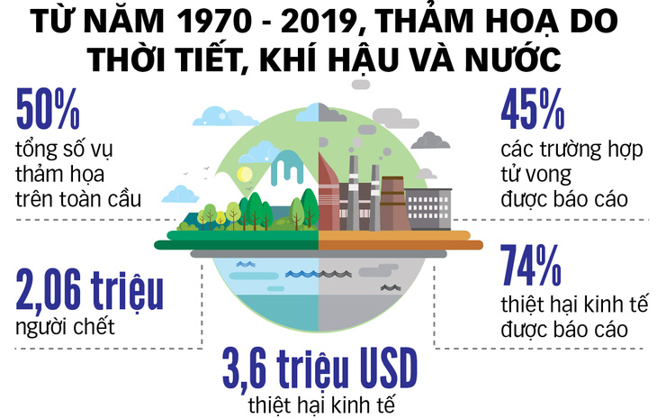 Cảnh báo thiên tai sớm cho hàng tỉ người - Ảnh 2.