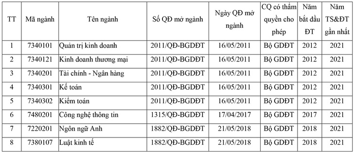 Trường Đại học Tài chính - Ngân hàng Hà Nội Tuyển sinh năm học 2022 - Ảnh 2.