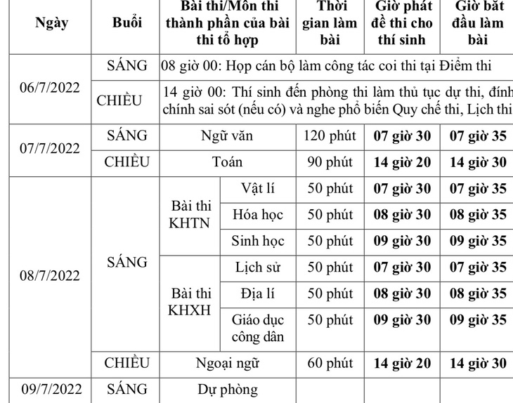 Thí sinh đăng ký thi tốt nghiệp THPT năm 2022 từ ngày 4-5 - Ảnh 1.