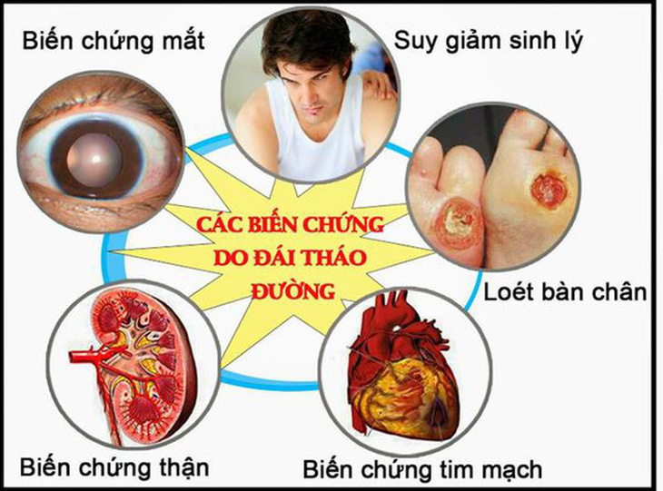 Tìm hiểu các loại biến chứng mãn tính của bệnh tiểu đường - Ảnh 1.