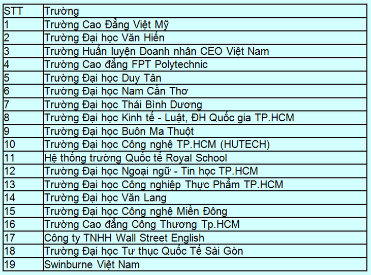 MC Thanh Bạch, ca sĩ Sỹ Luân xuất hiện trong Khám phá trường học tại HUTECH - Ảnh 7.