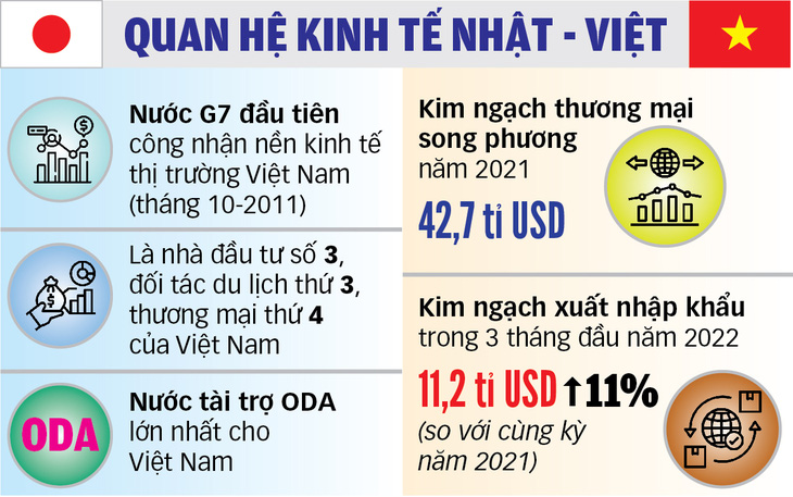 Chuyến công du của ông Kishida: Những mong muốn từ Nhật Bản - Ảnh 2.