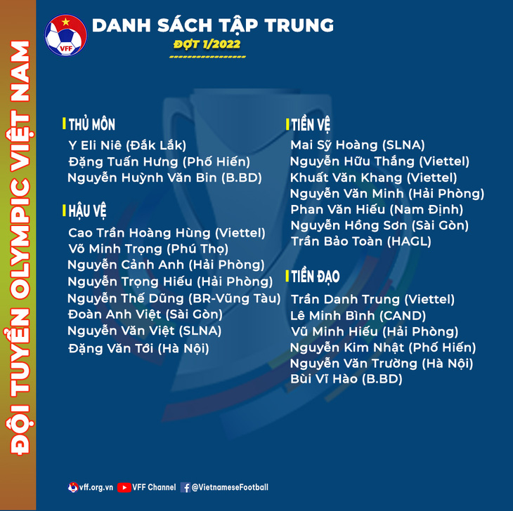 Tập trung đội tuyển Olympic Việt Nam chuẩn bị U23 châu Á và Asiad 19 - Ảnh 1.