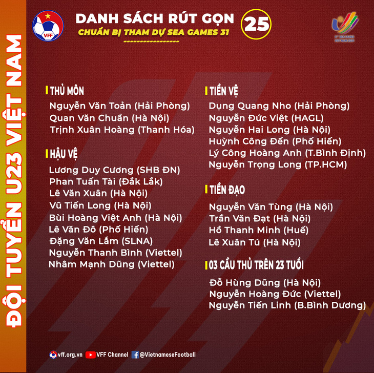 U23 Việt Nam rút gọn danh sách 25 cầu thủ chuẩn bị SEA Games 31 - Ảnh 1.