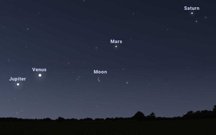 4 "ngôi sao" Kim, Mộc, Hỏa, Thổ cùng thẳng hàng trên bầu trời