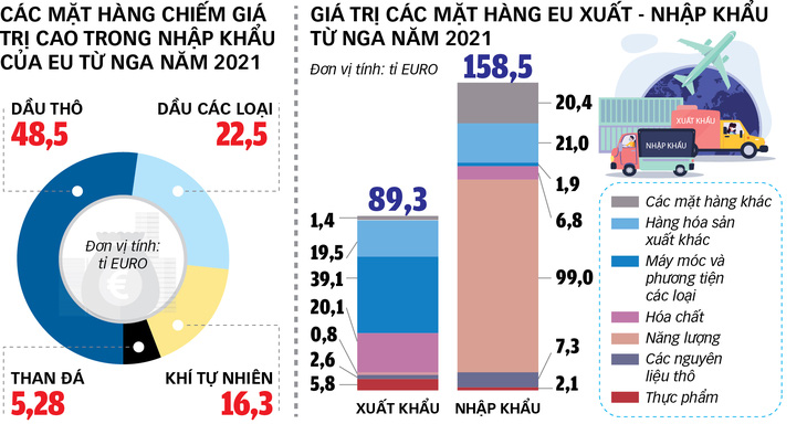 Chúng ta cấp cho Ukraine 1 tỉ euro và 1 tỉ euro cũng là số tiền châu Âu trả cho ông Putin mỗi ngày - Ảnh 2.